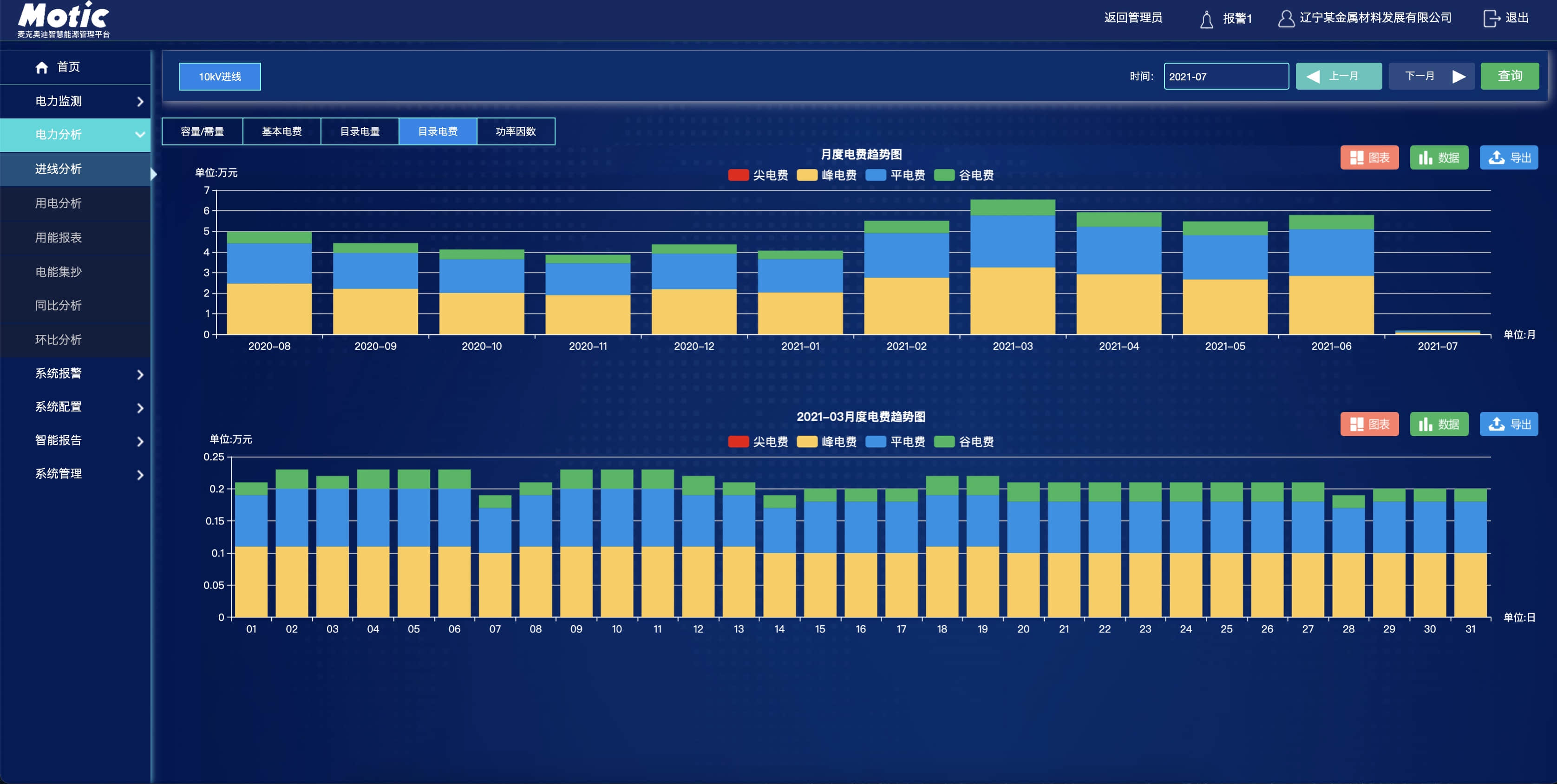 电能质量监测