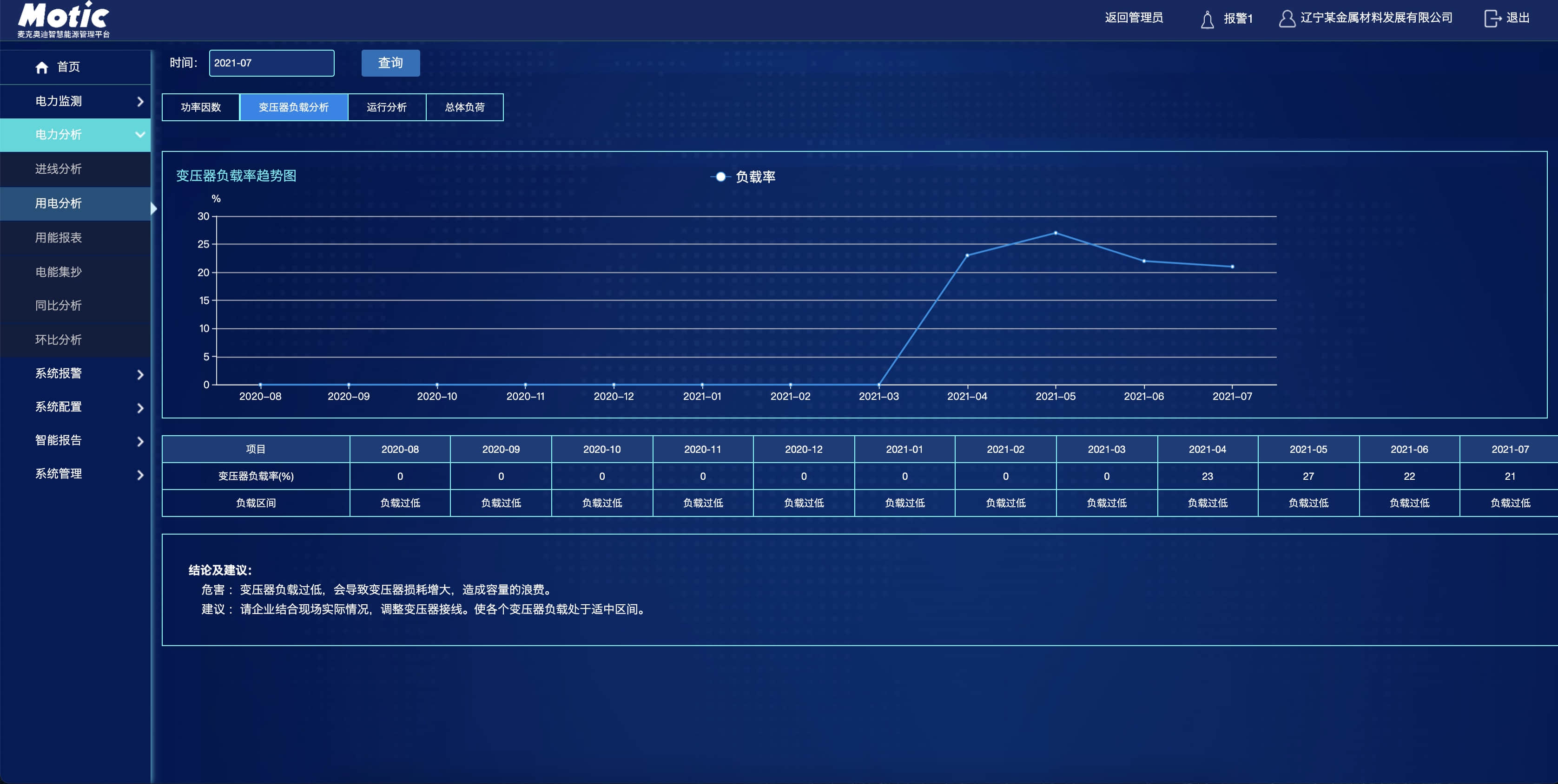 变压器负载分析