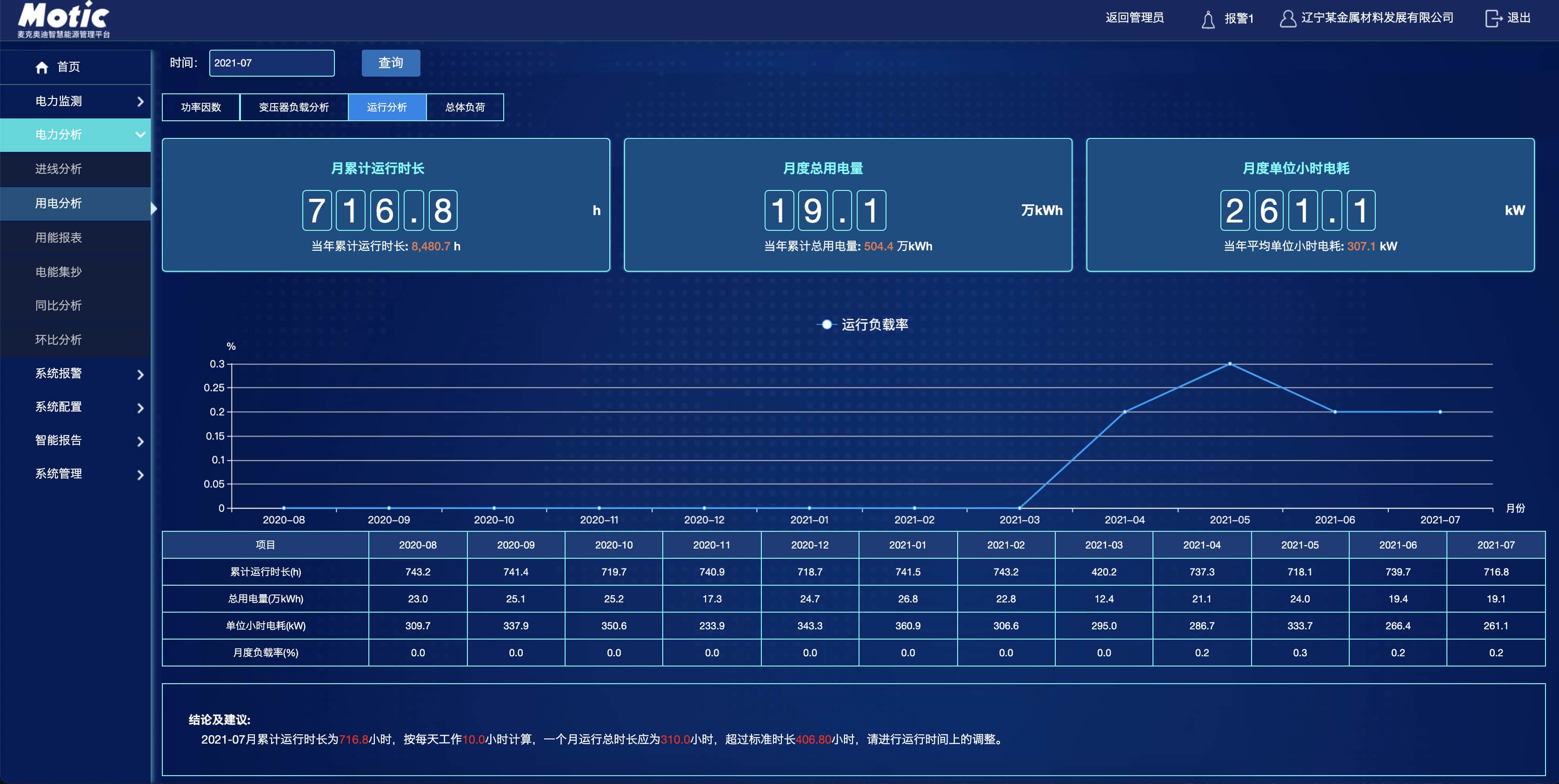 设备负载分析