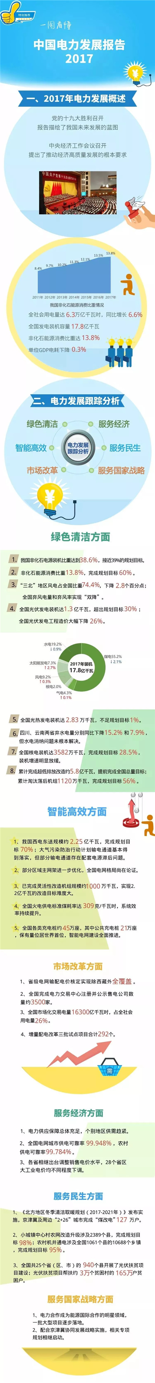 中国电力发展报告2017