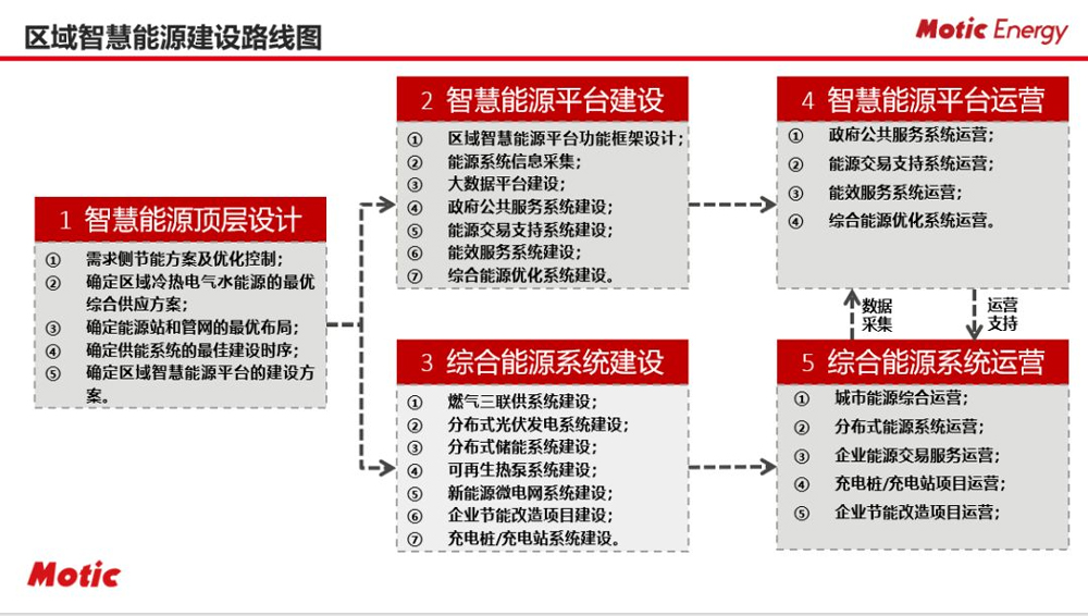 智慧能源培训会议