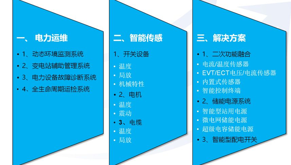 智慧能源培训会议