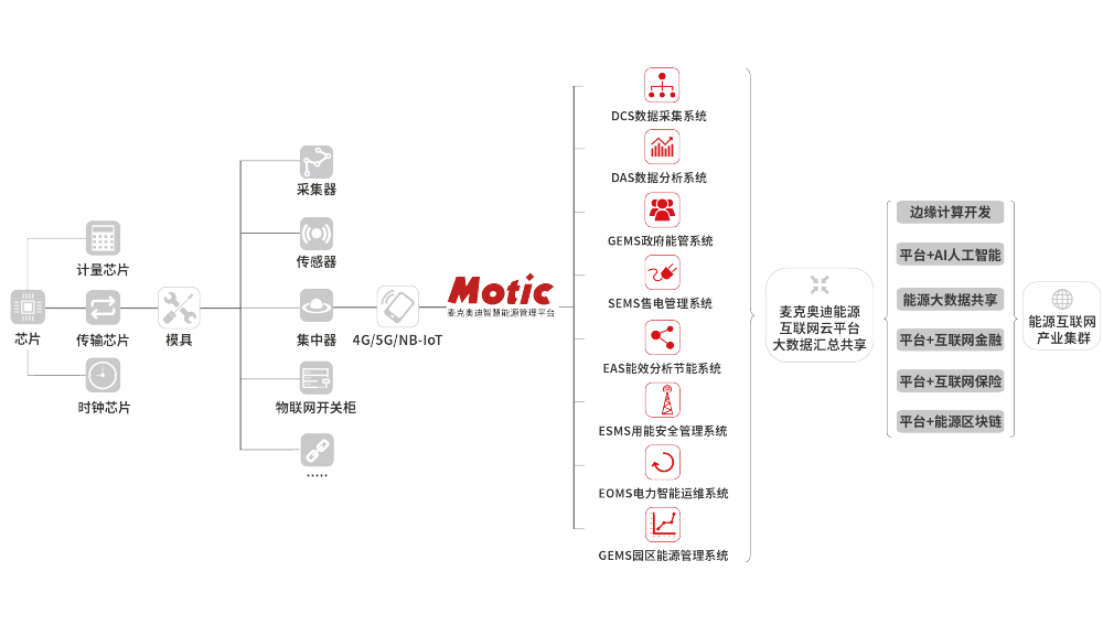 麦克奥迪能源