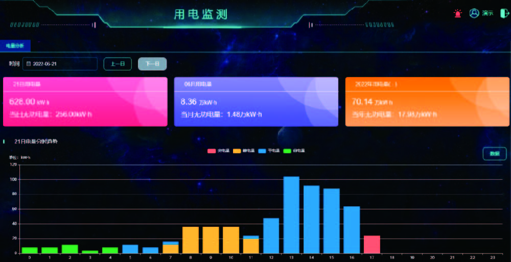 医院智慧后勤